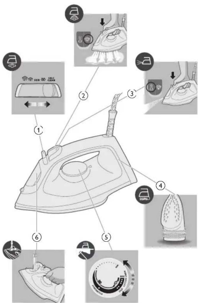 PHILIPS 2000 Series DST2020 - Panorama del prodotto - 1