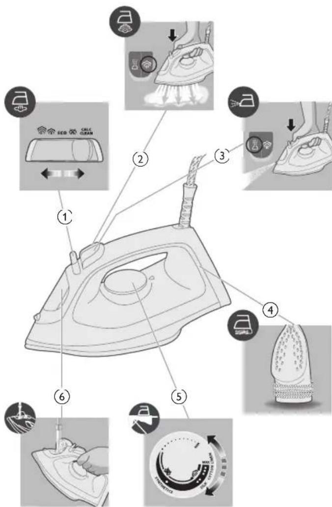 PHILIPS 2000 Series DST2020 - Product overview - 1