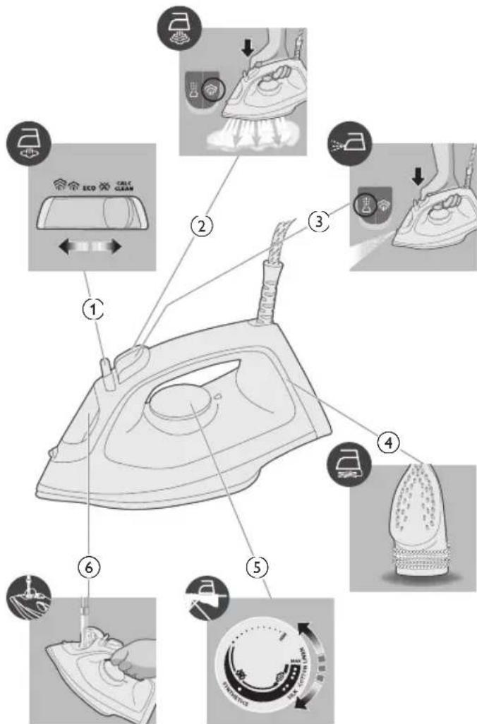 PHILIPS 2000 Series DST2020 - 3mmgjdo6 - 1