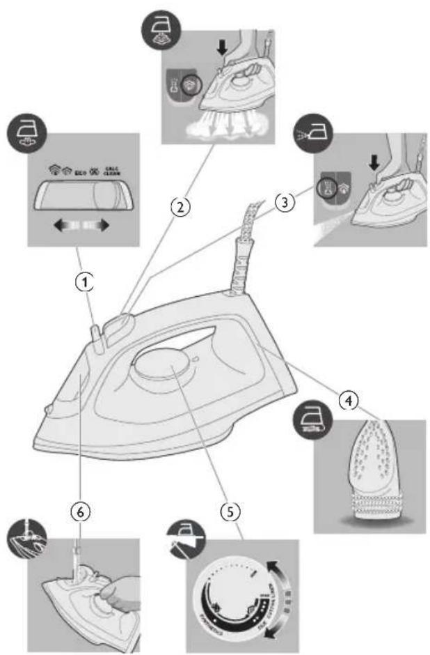 PHILIPS 2000 Series DST2020 - nwsouwann - 1