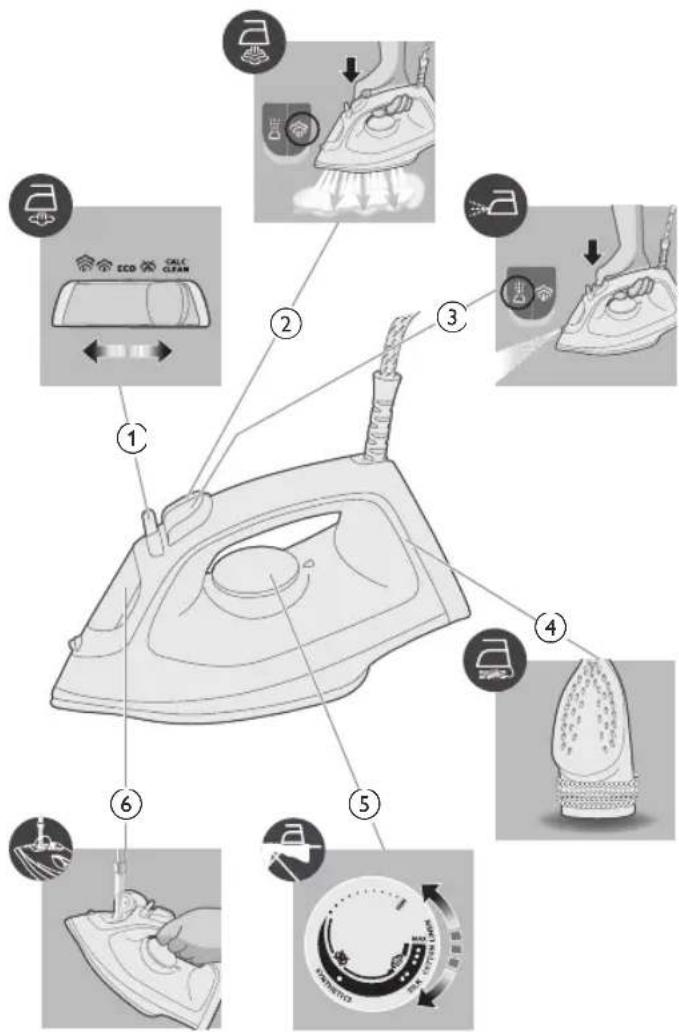 PHILIPS 2000 Series DST2020 - Produktübersicht - 1