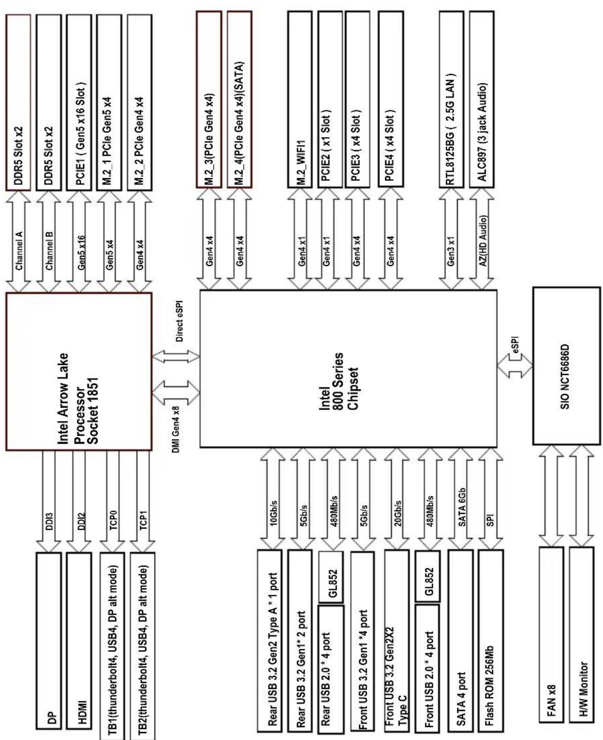 ASROCK Z890 Pro RS WiFi White - Diagramme fonctionnel - 1