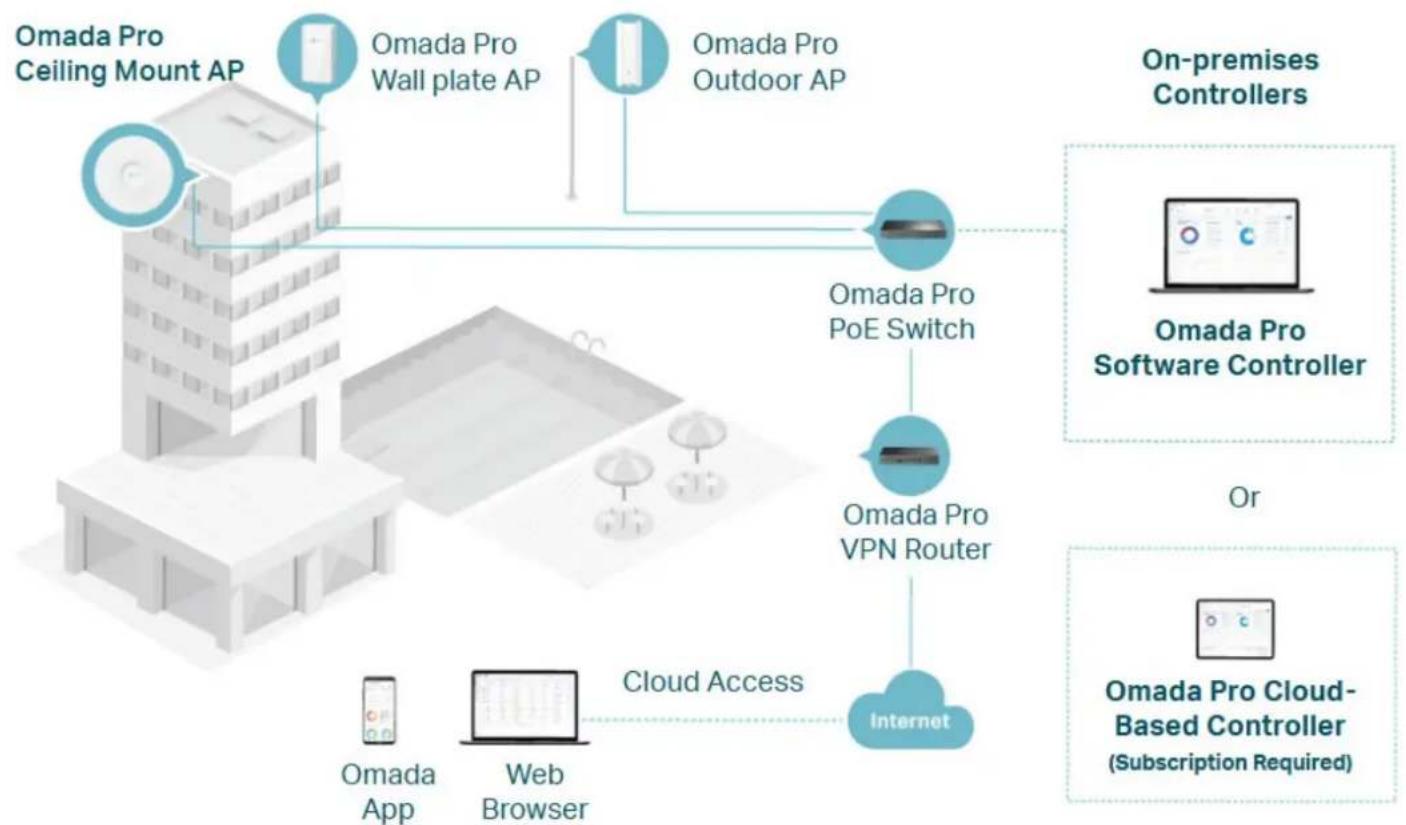 TP-LINK Omada Pro S650024MPP4Y - Omada Pro Solution - 1