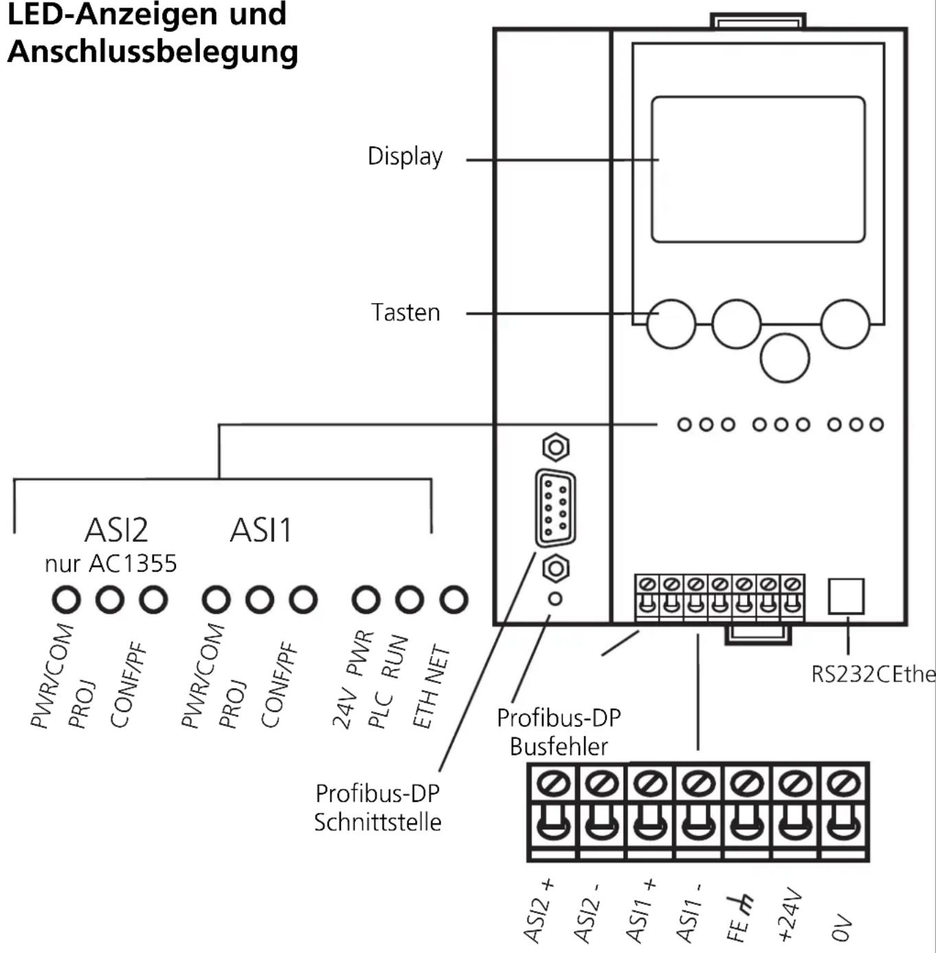 IFM AC1356 - Bedien- und Anzeigeelemente - 1