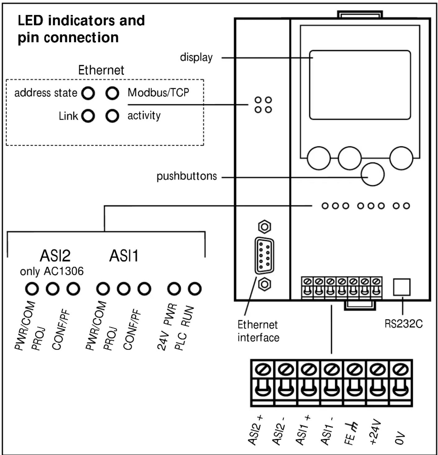 IFM AC1310 - Operating and indicating elements - 1