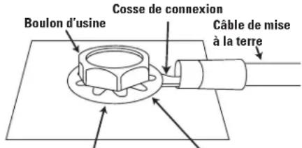 JBL Grand Touring GTO14001 - ③ Connecteurs d'alimentation d'entrée - 1