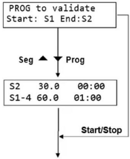STEINBERG SBSLAB150 - Configuración de programa multipunto - 2