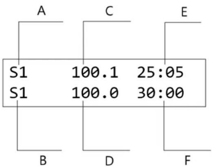 STEINBERG SBSLAB150 - Användning - 2