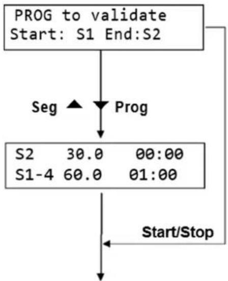 STEINBERG SBSLAB150 - Nastavení vícebodového programu - 2