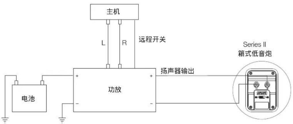JBL S21224SS - 低音炮连接 - 1