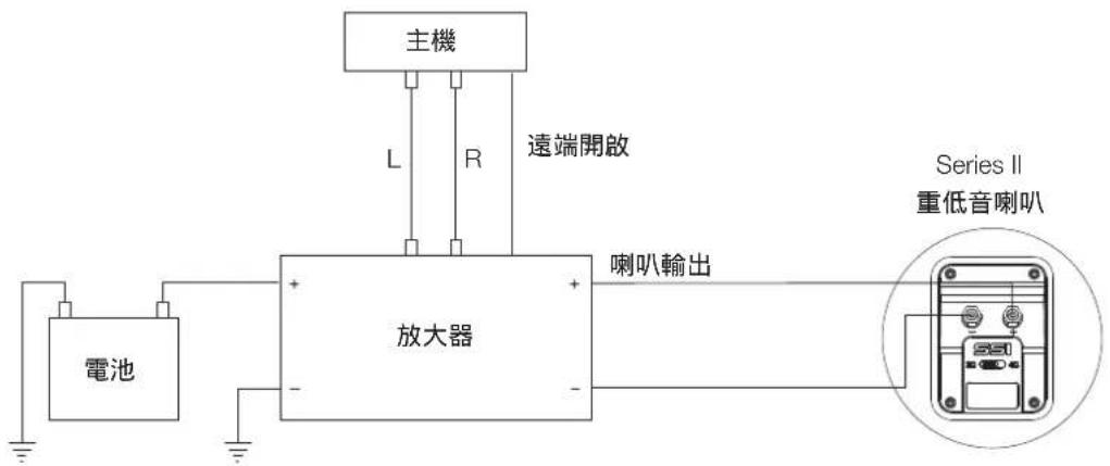 JBL S21224SS - 喇叭連接 - 1