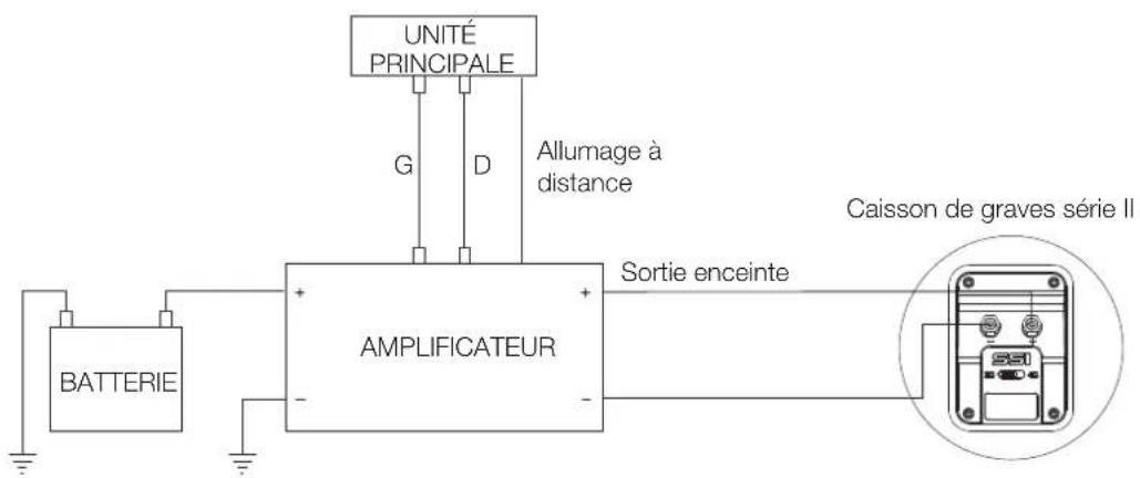 JBL S21224SS - CONNEXIONS DES ENCEINTES - 1