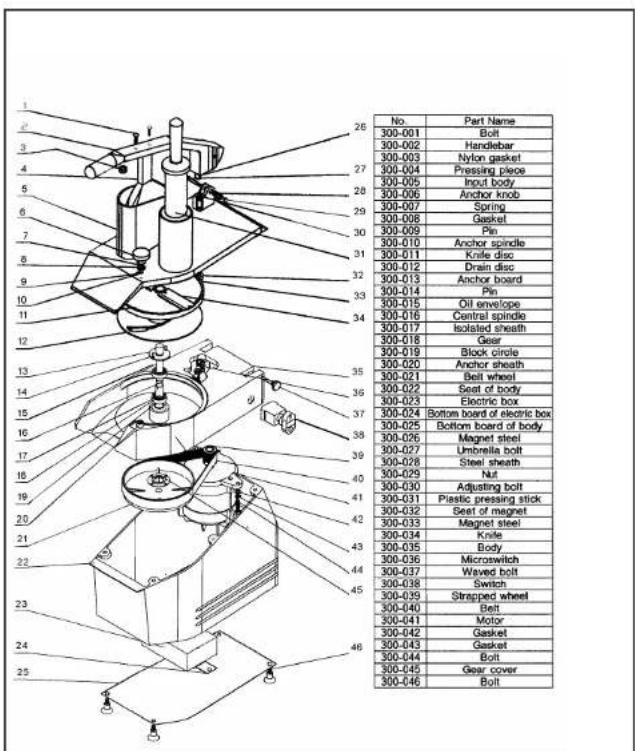 Royal Catering RCGS 550 - USAGE PURPOSE - 1