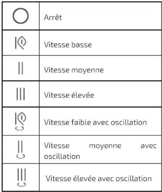CECOTEC EnergySilence 900 Cyclone - FONCTIONNEMENT - 1