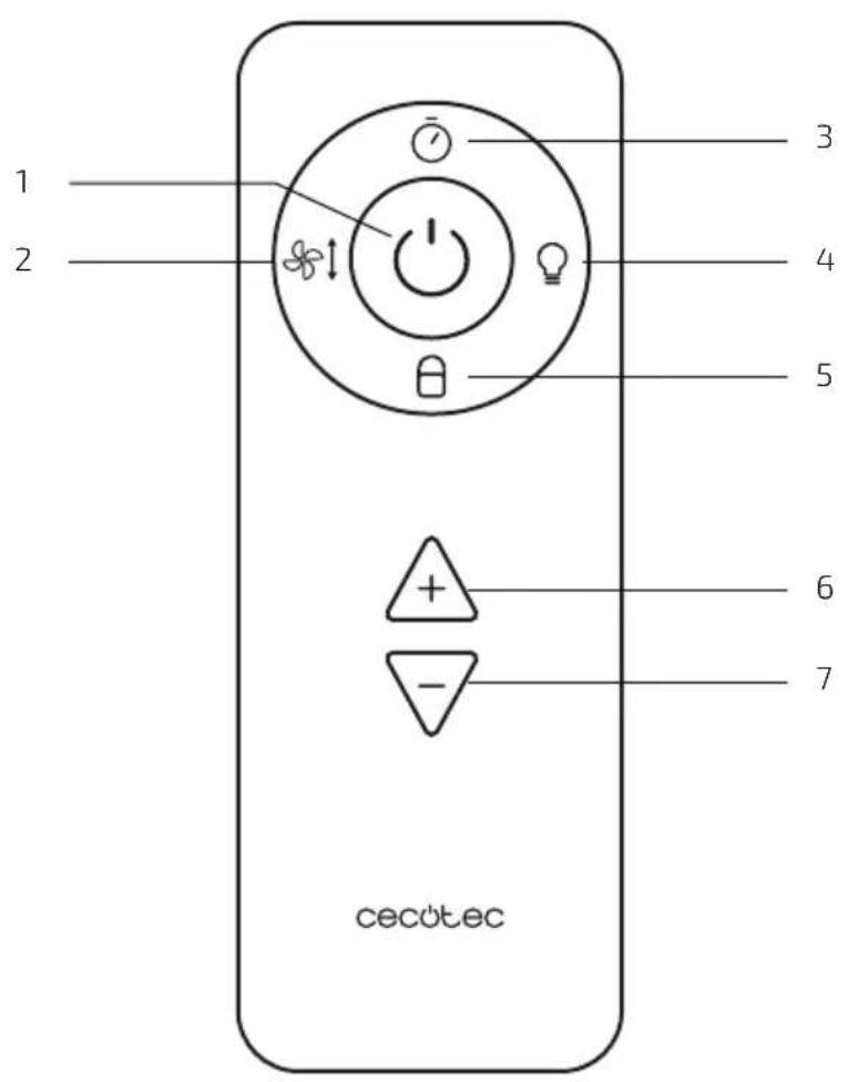 CECOTEC EnergySilence FanLamp - COPYRIGHT - 4