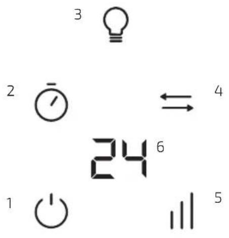 CECOTEC EnergySilence FanLamp - COPYRIGHT - 3