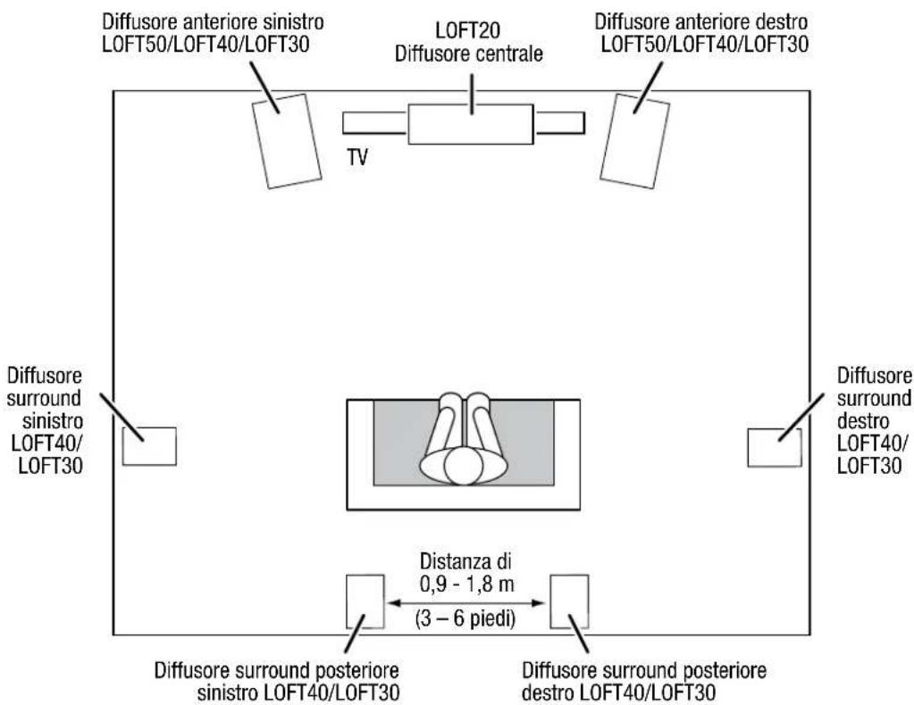 JBL Loft 50 - LOFT40/LOFT30 - CANALI SURROUND (IMPIANTO A 7.1 CANALI) - 1