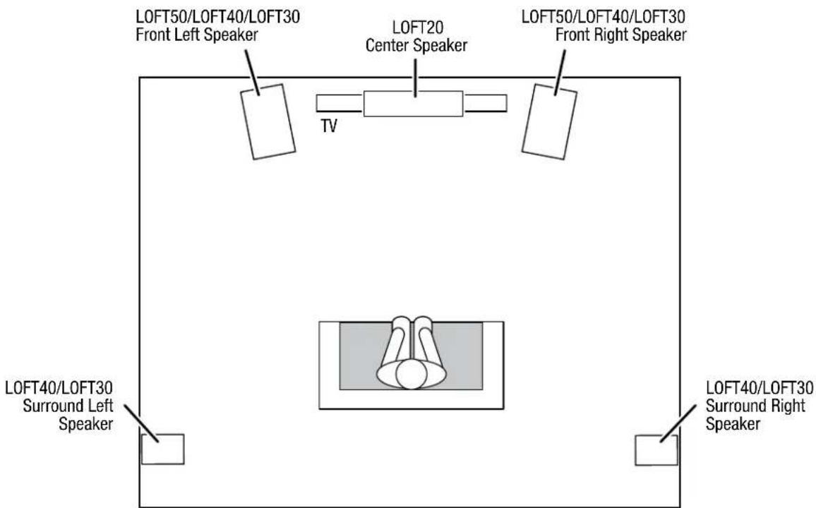 JBL Loft 50 - LOFT40/LOFT30 - SURROUND CHANNELS (5.1-CHANNEL SYSTEM) - 1
