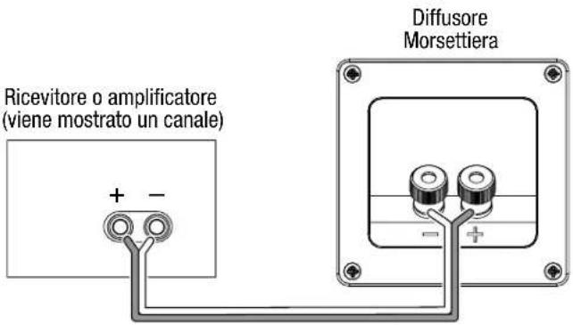 JBL Loft 50 - COLLEGAMENTI - 4
