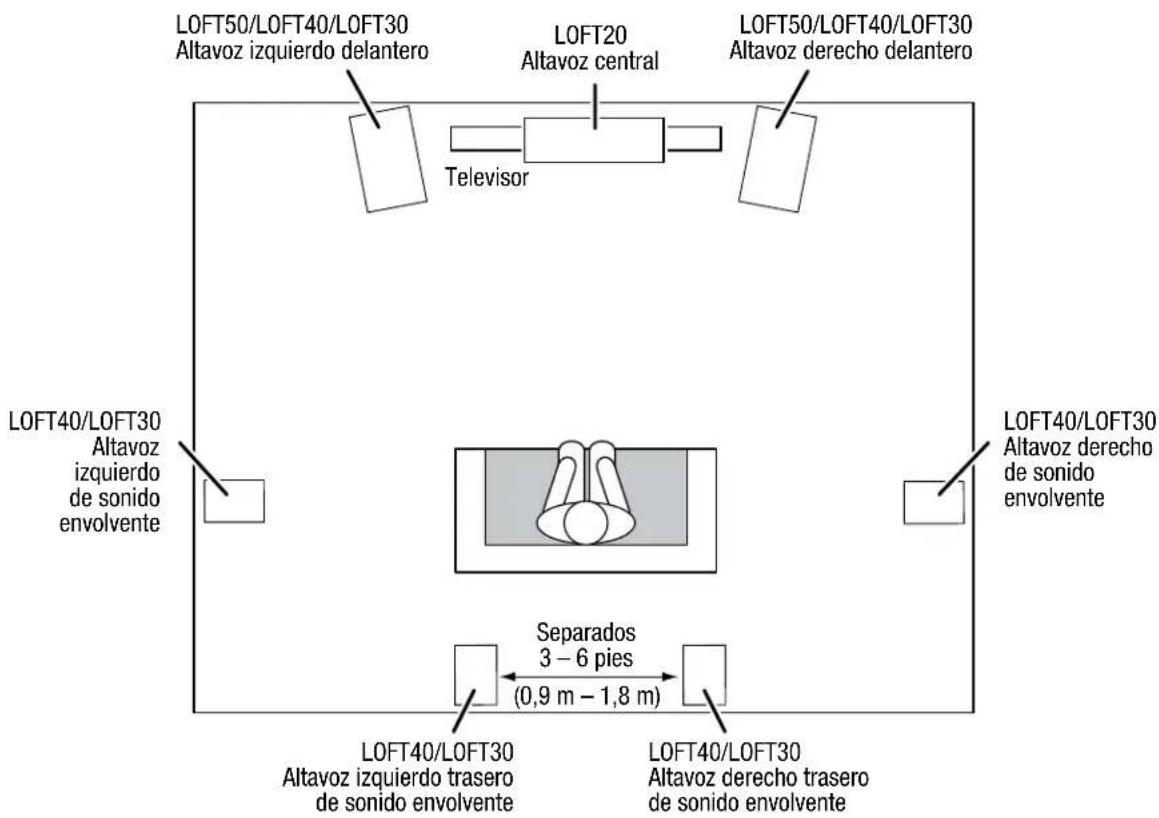 JBL Loft 50 - LOFT40/LOFT30 -CANALES DE SONIDO ENVOLVENTE (SISTEMA DE CANALES 7.1) - 1