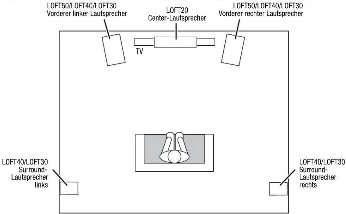 JBL Loft 50 - LOFT40/LOFT30 - SURROUND-KANÄLE (5.1-KANALSYSTEM) - 1