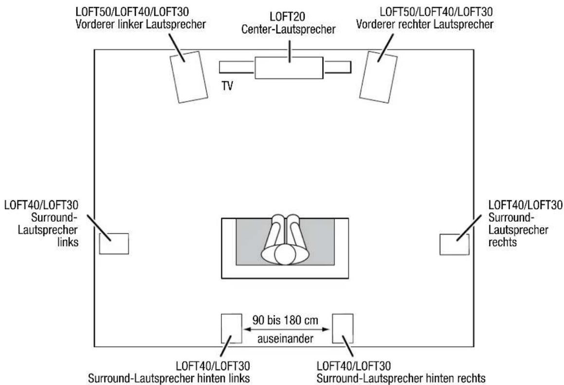 JBL Loft 50 - LOFT40/LOFT30 - SURROUND-KANÄLE (7.1-KANALSYSTEM) - 1