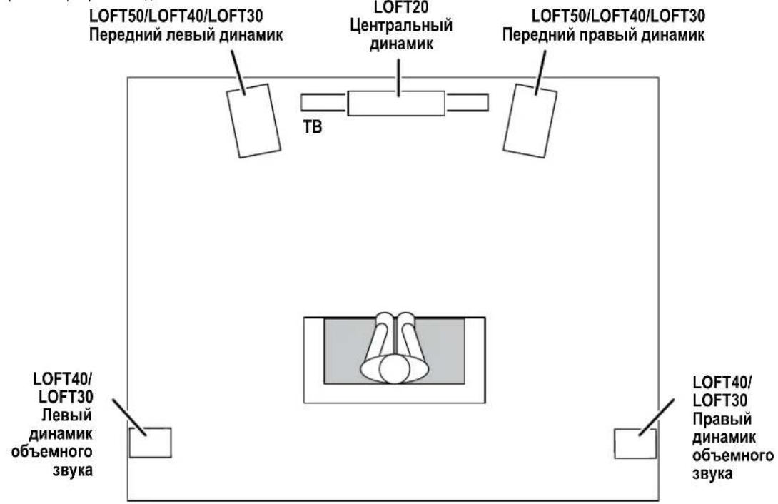 JBL Loft 50 - LOFT40/LOFT30—KAHAJIbIOBEMHO3BYKA(5.1-KAHAJIbHARCNCCTEMA) - 1