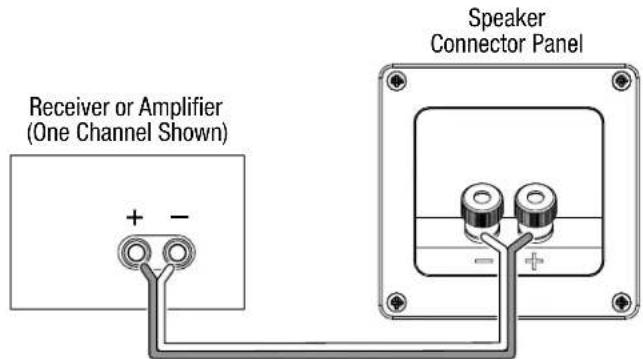 JBL Loft 50 - USING BANANA CONNECTORS: - 2