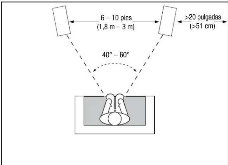 JBL Loft 50 - LOFT50/LOFT40/LOFT30 - CANALES IZQUIERDO Y DERECHO - 1
