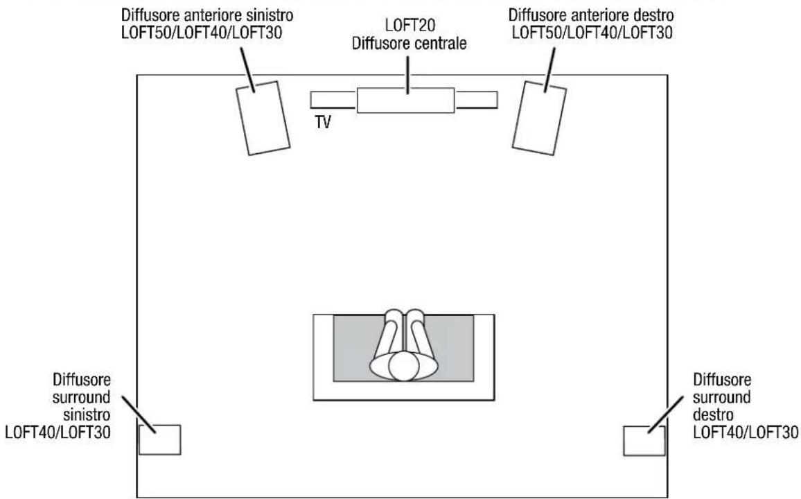 JBL Loft 50 - LOFT40/LOFT30 - CANALI SURROUND (IMPIANTO A 5.1 CANALI) - 1