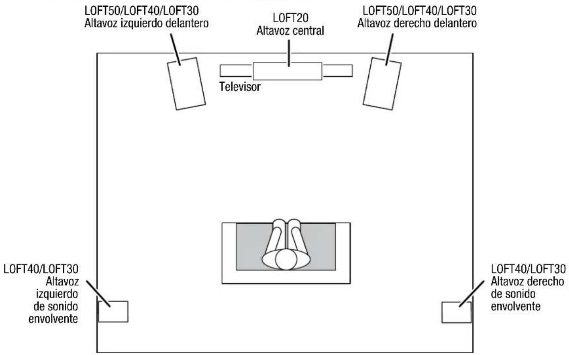 JBL Loft 50 - LOFT40/LOFT30 -CANALES DE SONIDO ENVOLVENTE (SISTEMA DE CANALES 5.1) - 1
