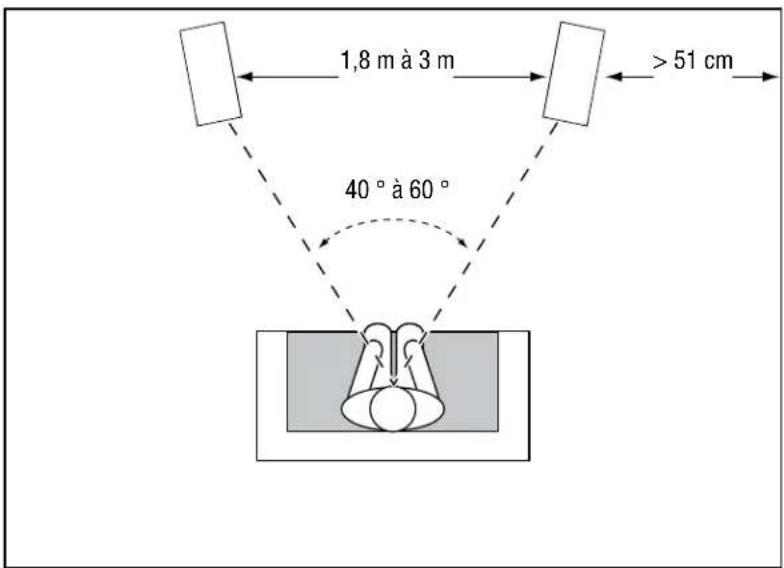 JBL Loft 50 - Loft50/loft40/loft30 - CANAUX GAUCHE et DROIT - 1