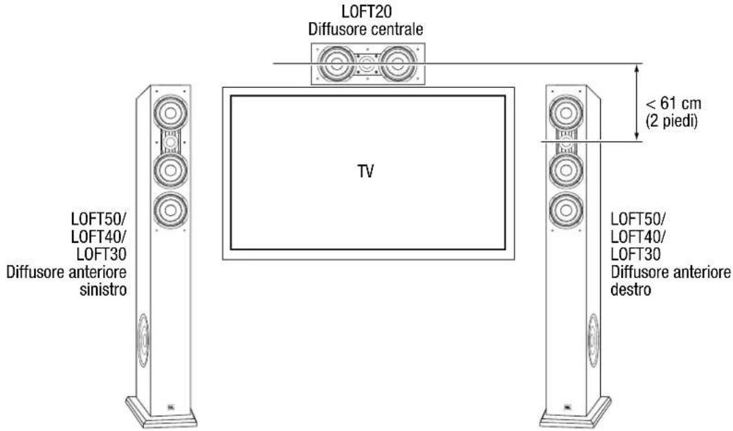 JBL Loft 50 - LOFT20 - 1