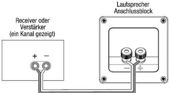 JBL Loft 50 - ANSCHLUSSE - 4