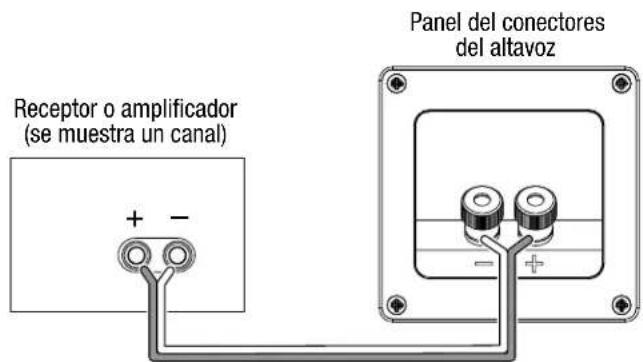 JBL Loft 50 - CONEXIONES - 4