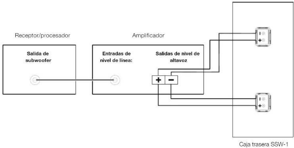 JBL SSW1 - CONEXIONES - 1