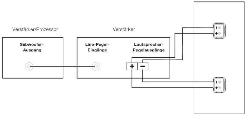 JBL SSW1 - VERWENDUNG EINES SSW-1 SUBWOOFERS MIT EINEM EINZIGEN VERSTÄRKERKANAL - 1