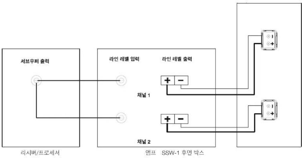JBL SSW1 - 翻译 - 2