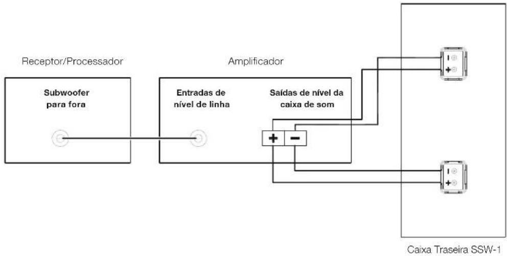 JBL SSW1 - USANDO UM SUBWOOFER SSW-1 COM UM UNICO CANAL DO AMPLIFICADOR - 1