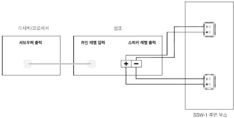 JBL SSW1 - 翻译 - 1