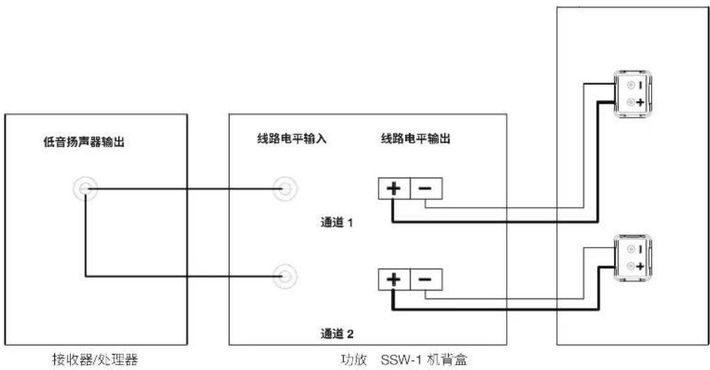JBL SSW1 - 连接 - 2