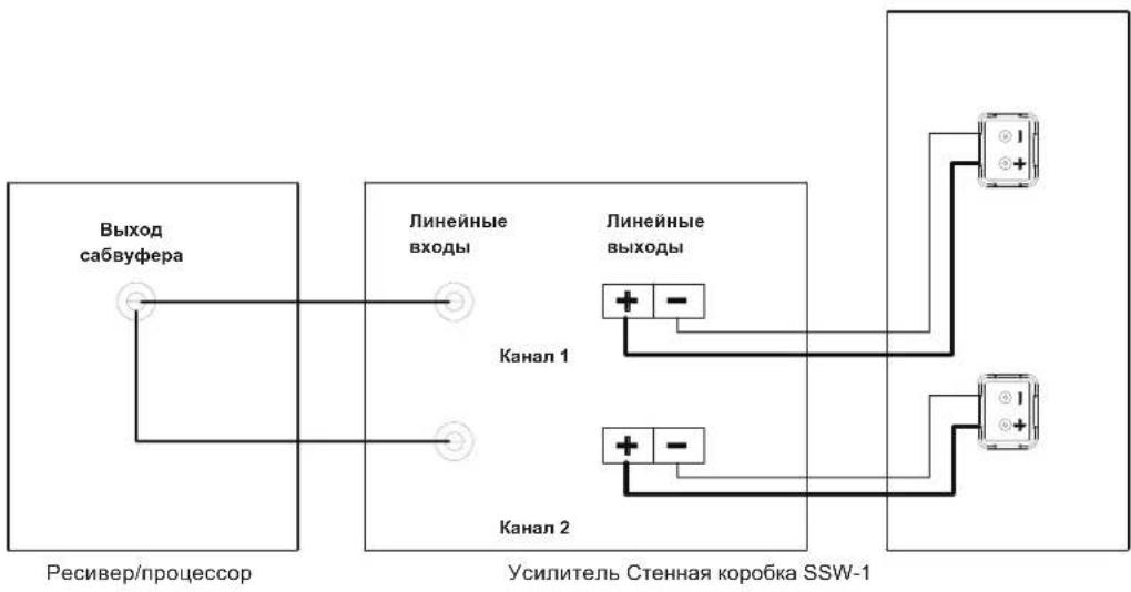 JBL SSW1 - COEINHEHNA - 2
