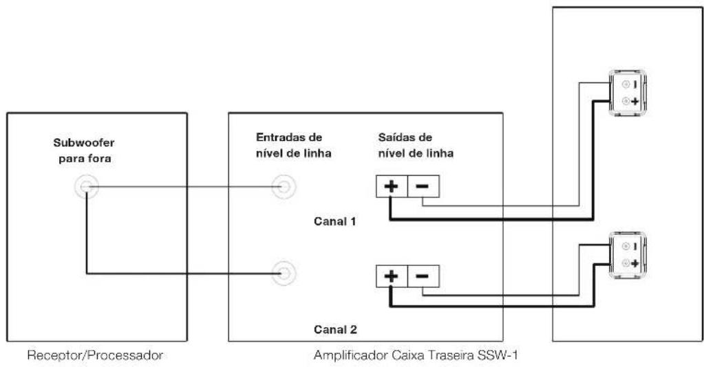 JBL SSW1 - USANDO UM SUBWOOFER SSW-1 COM DOIS CANAIS DO AMPLIFICATOR - 1