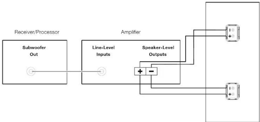 JBL SSW1 - CONNECTIONS - 1