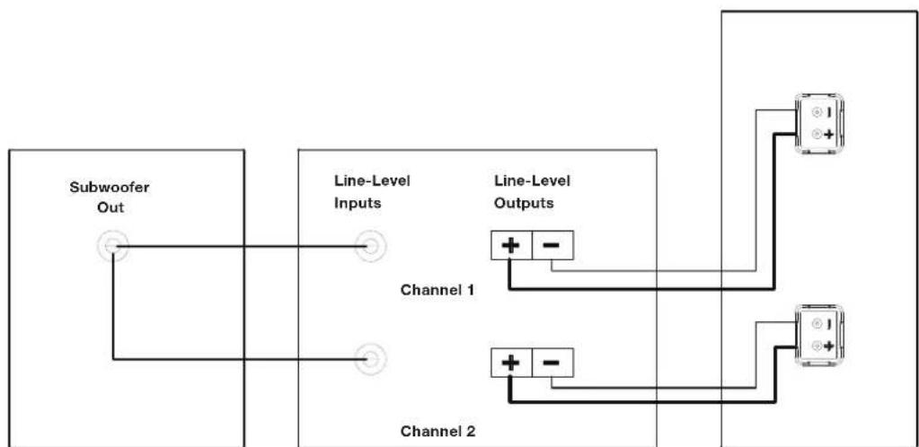 JBL SSW1 - CONNECTIONS - 2