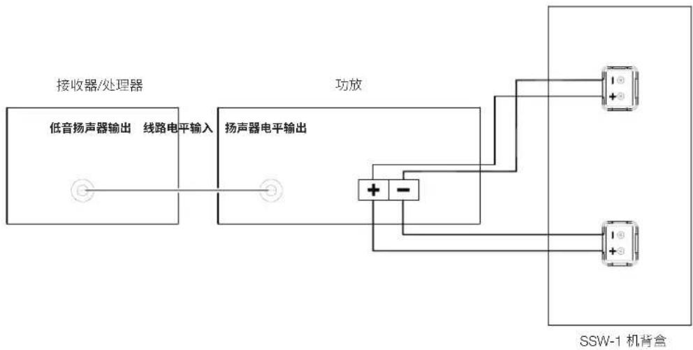 JBL SSW1 - 连接 - 1