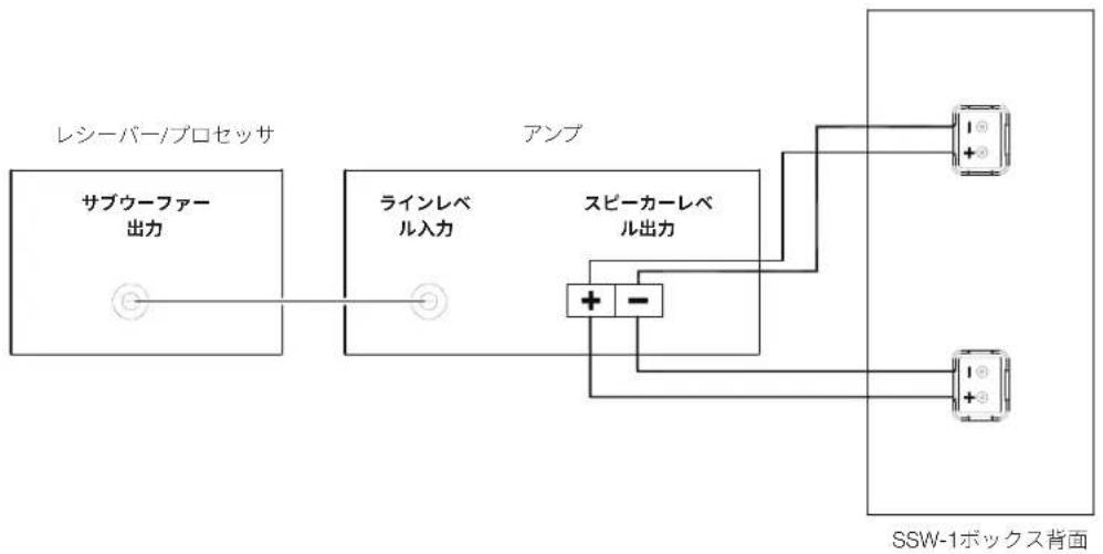JBL SSW1 - 2台のサ複ウーフアの設置 - 1