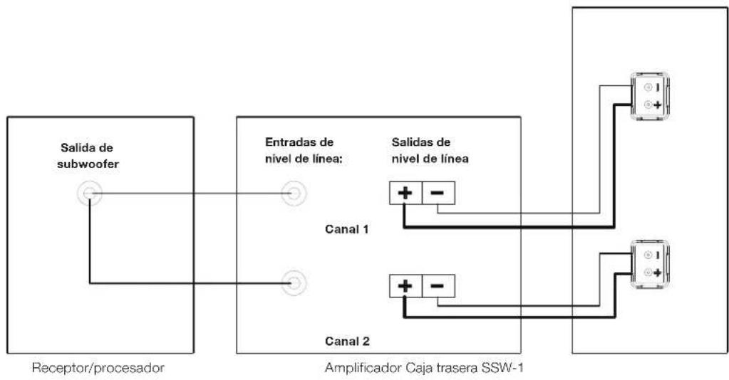 JBL SSW1 - CONEXIONES - 2
