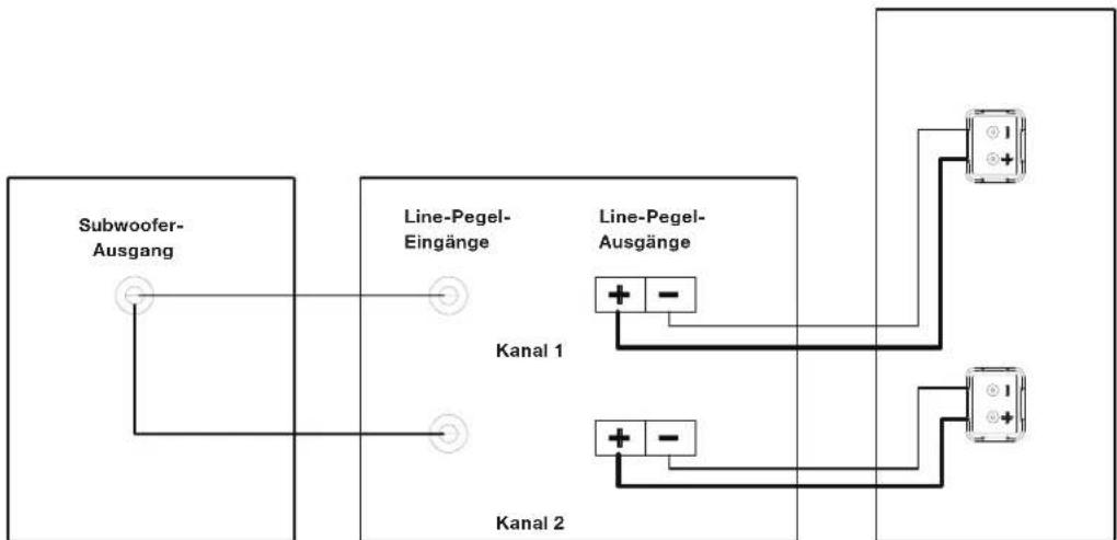 JBL SSW1 - VERWENDUNG EINES SSW-1 SUBWOOFERS MIT ZWEI VERSTÄRKKANÄLEN - 1