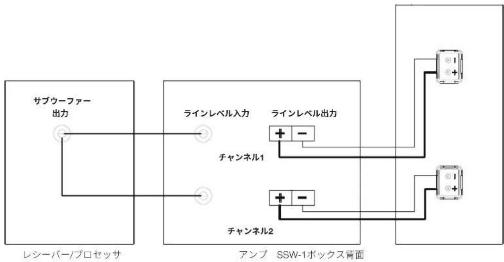 JBL SSW1 - 接統 - 1